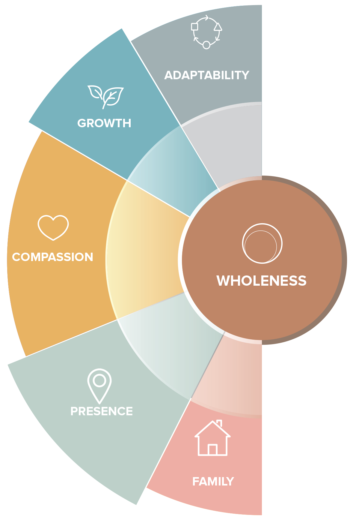 ValueWheel